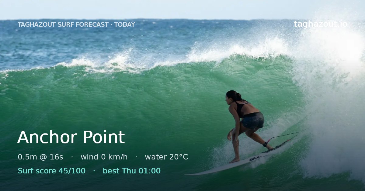 Live surf forecast card for Anchor Point